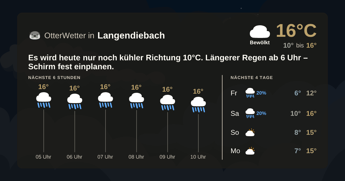OtterWetter-Widget Langendiebach