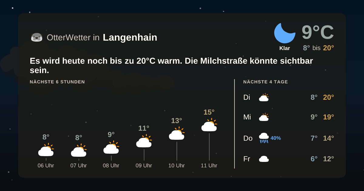 Widget-Vorschau für Langenhain Wetter-Widget-Vorschau mit Vorhersagedaten für Langenhain