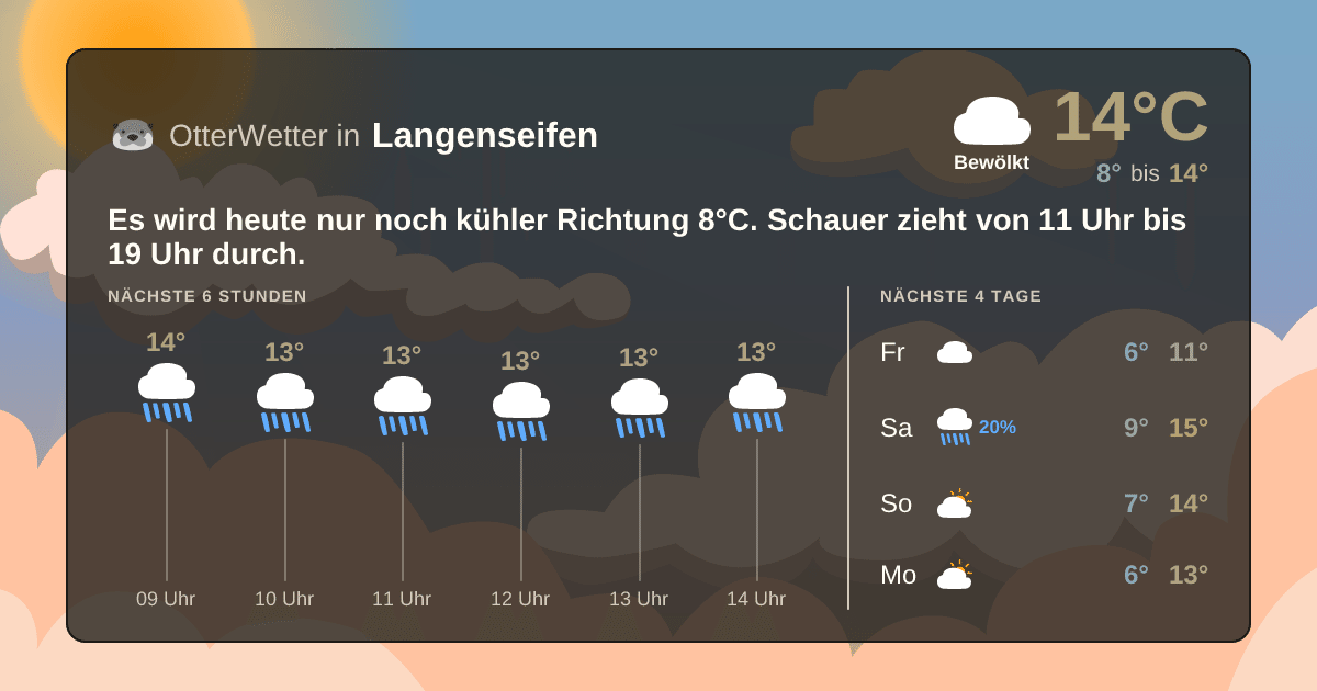 Widget-Vorschau für Langenseifen Wetter-Widget-Vorschau mit Vorhersagedaten für Langenseifen