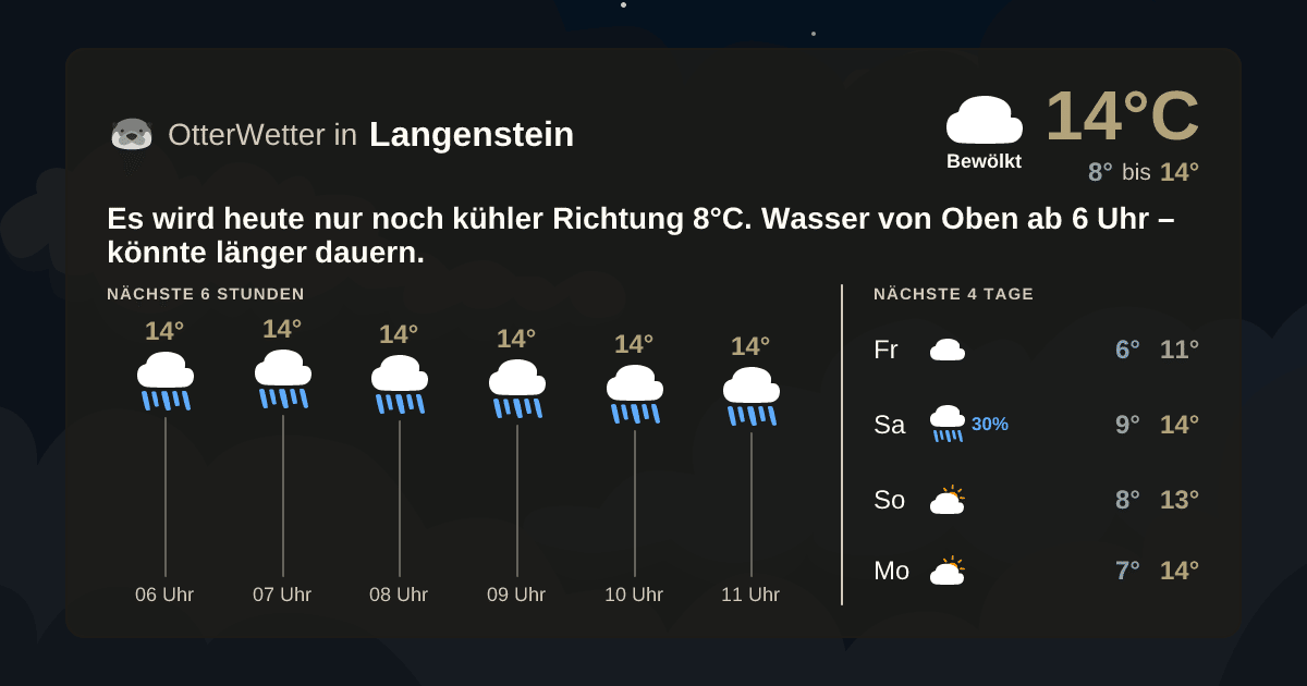 Widget-Vorschau für Langenstein Wetter-Widget-Vorschau mit Vorhersagedaten für Langenstein