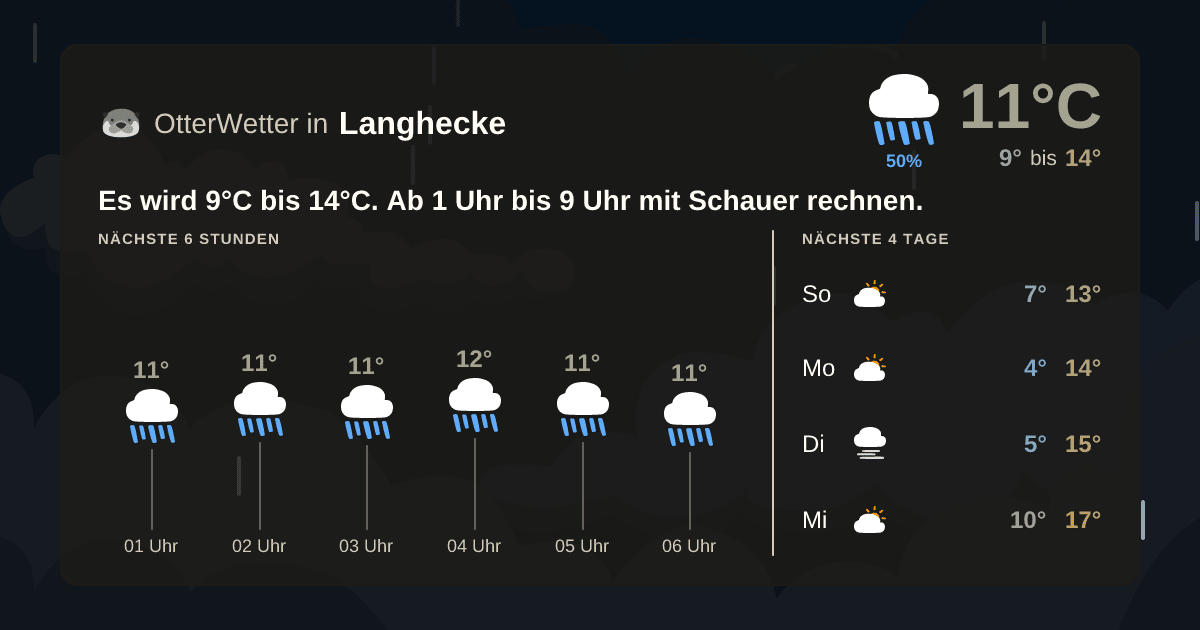 Widget-Vorschau für Langhecke Wetter-Widget-Vorschau mit Vorhersagedaten für Langhecke