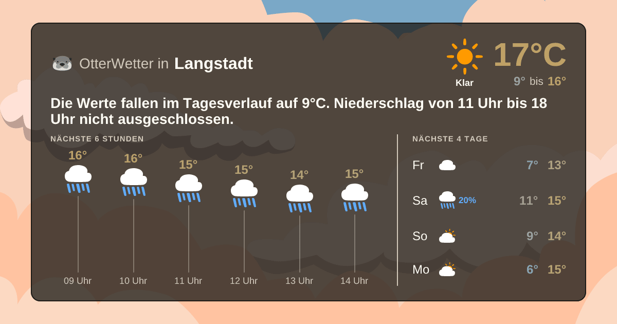 OtterWetter-Widget Langstadt