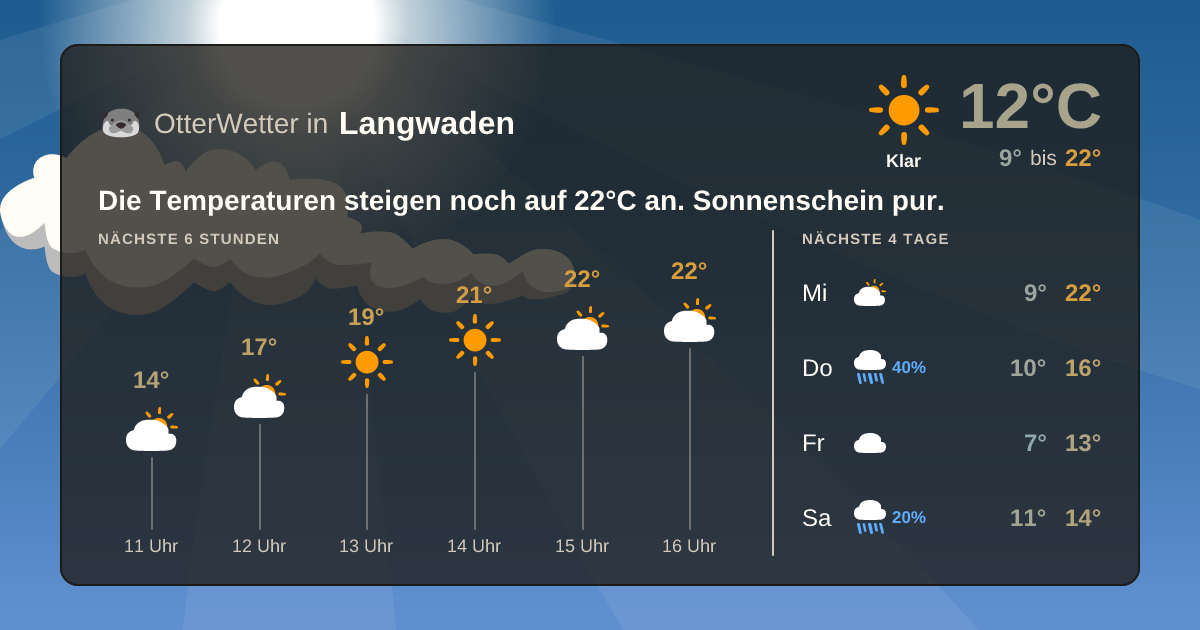 OtterWetter-Widget Langwaden