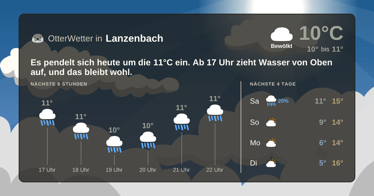 Wetter-Widget-Vorschau mit Vorhersagedaten für Lanzenbach