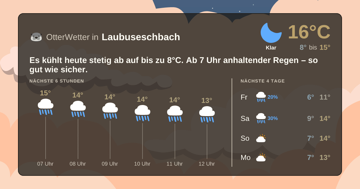 Widget-Vorschau für Laubuseschbach Wetter-Widget-Vorschau mit Vorhersagedaten für Laubuseschbach