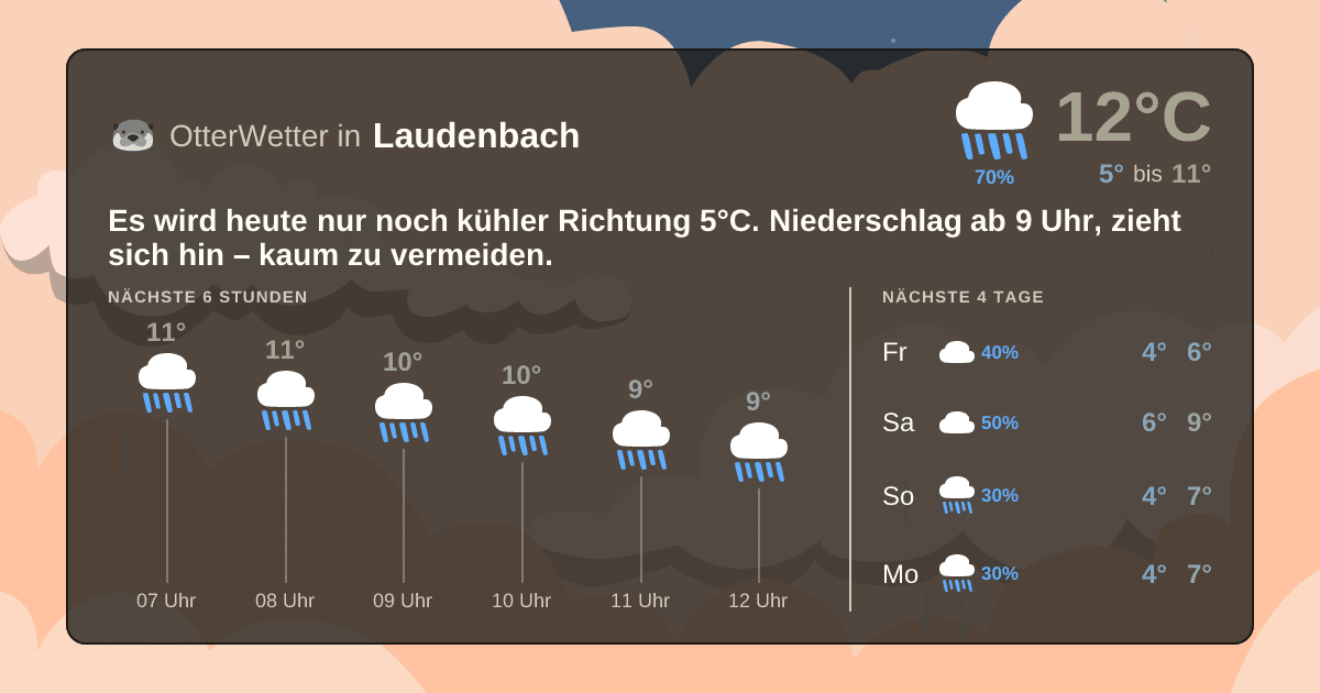 OtterWetter-Widget Laudenbach