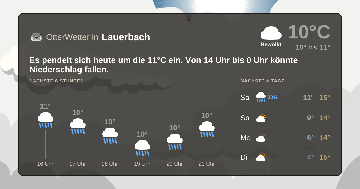 OtterWetter-Widget Lauerbach
