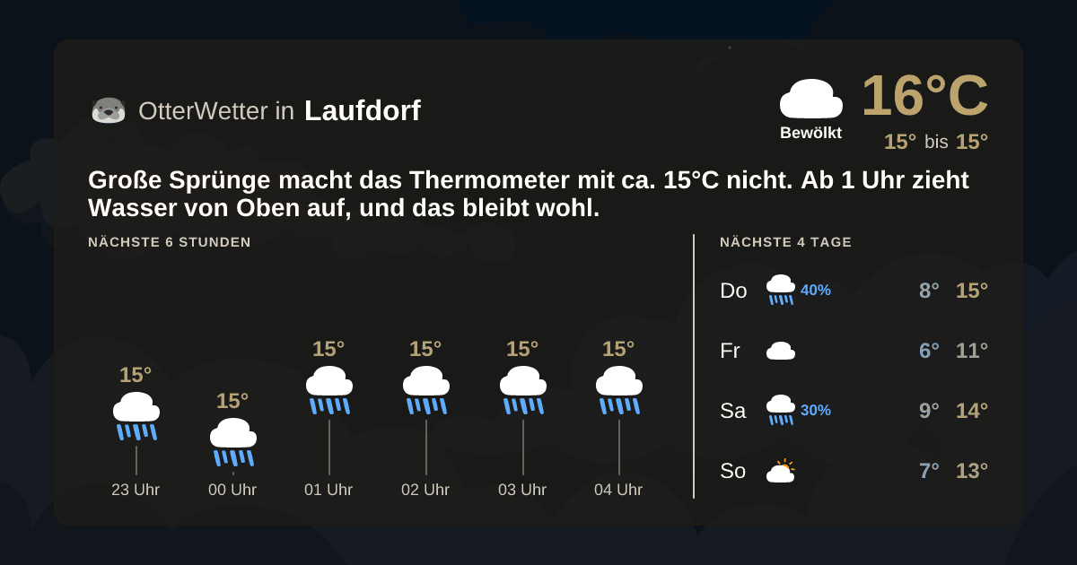 OtterWetter-Widget Laufdorf