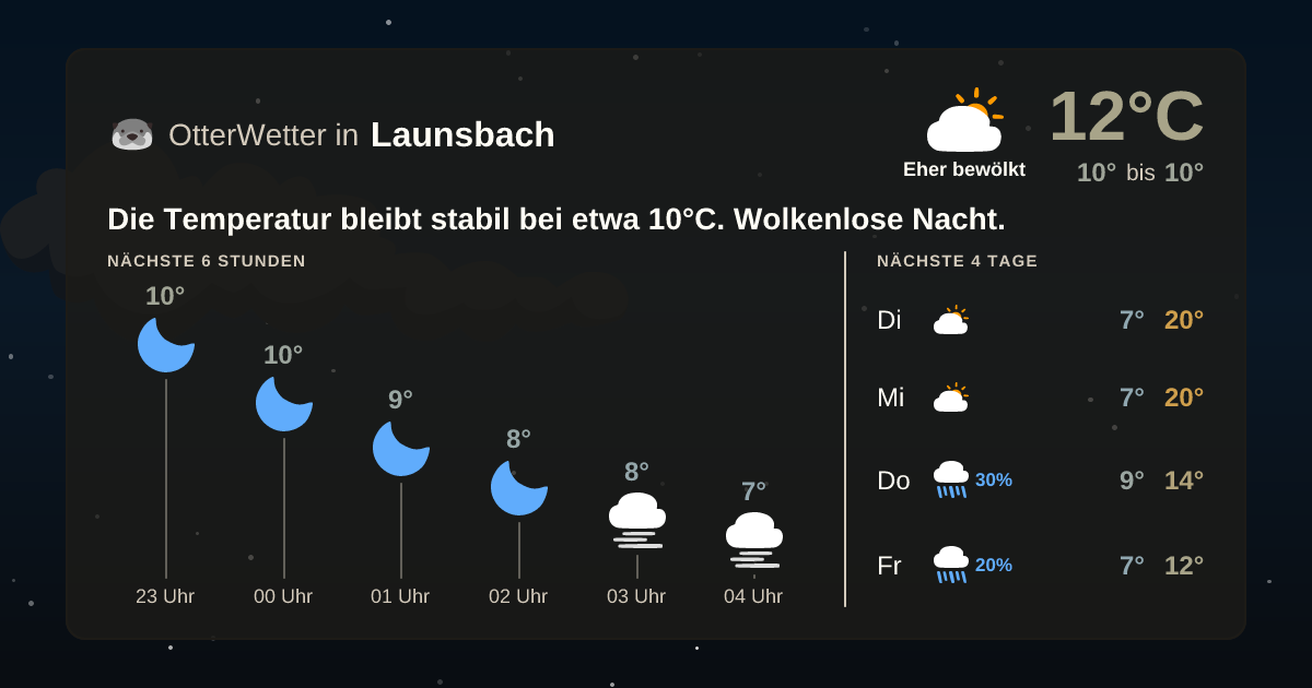 Widget-Vorschau für Launsbach Wetter-Widget-Vorschau mit Vorhersagedaten für Launsbach