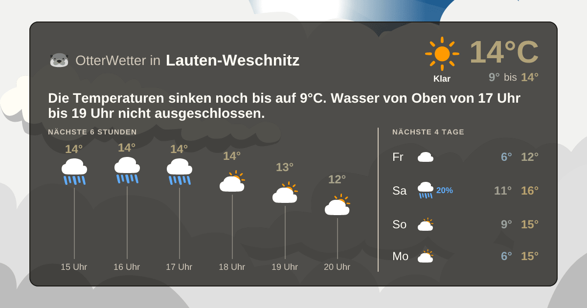 Wetter-Widget-Vorschau mit Vorhersagedaten für Lauten-Weschnitz