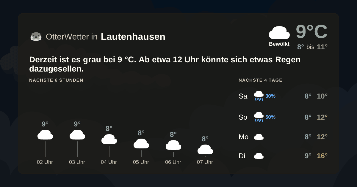 Widget-Vorschau für Lautenhausen Wetter-Widget-Vorschau mit Vorhersagedaten für Lautenhausen