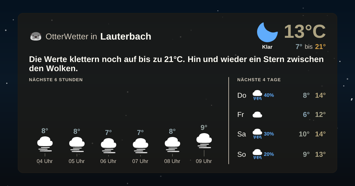 Widget-Vorschau für Lauterbach Wetter-Widget-Vorschau mit Vorhersagedaten für Lauterbach