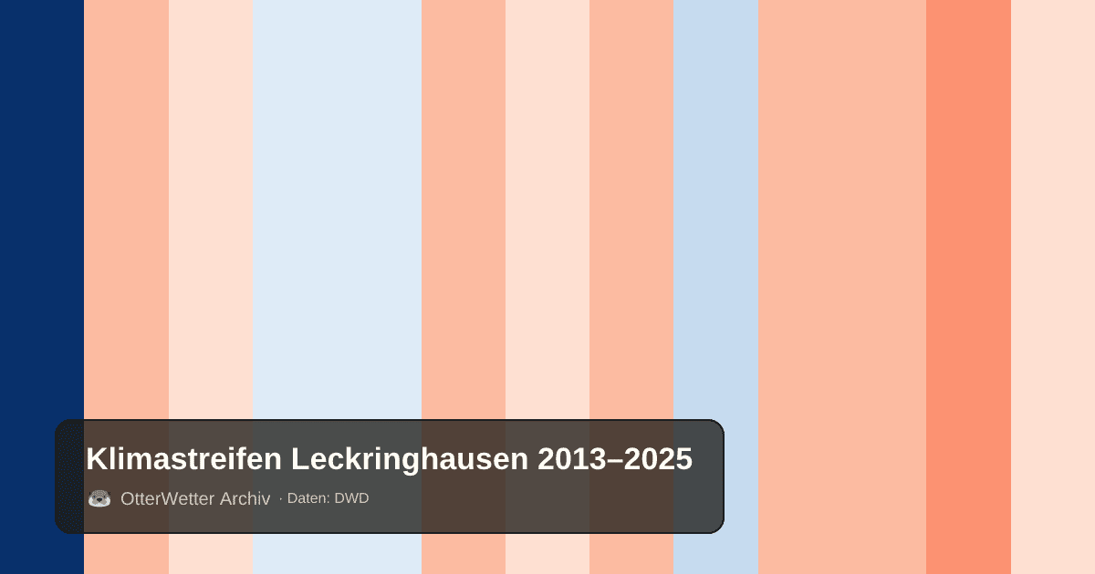 Klimastreifen Leckringhausen: Jahresmitteltemperaturen von blau (kühler) bis rot (wärmer)