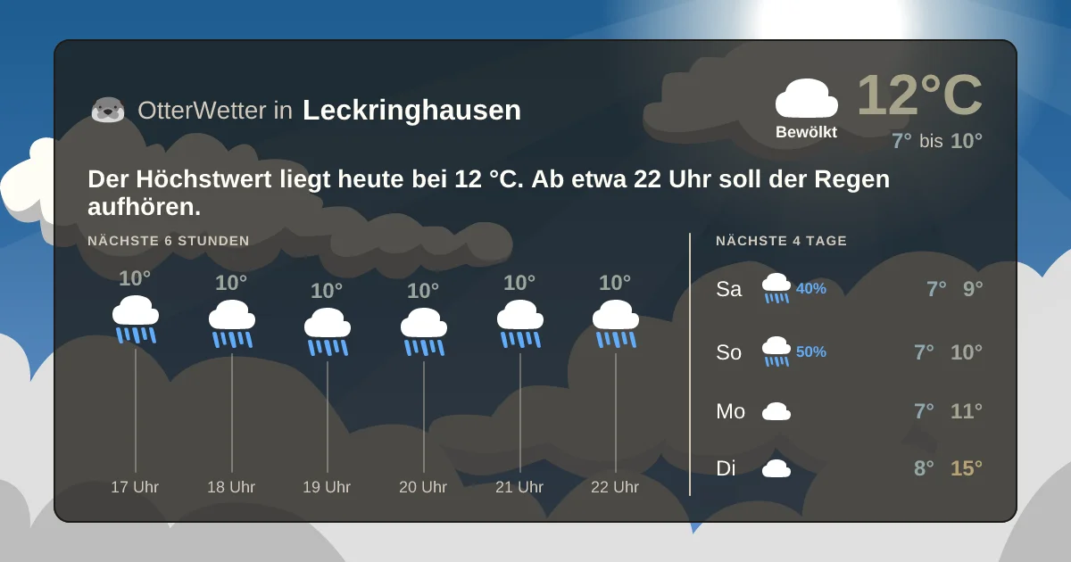 Widget-Vorschau für Leckringhausen Wetter-Widget-Vorschau mit Vorhersagedaten für Leckringhausen
