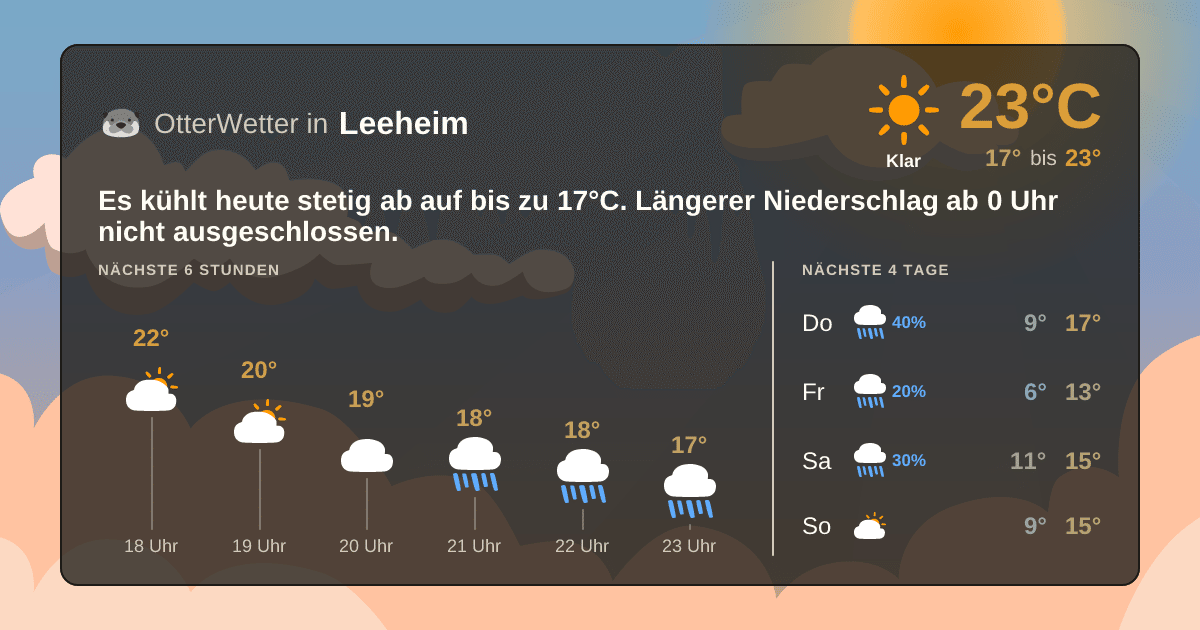Widget-Vorschau für Leeheim Wetter-Widget-Vorschau mit Vorhersagedaten für Leeheim