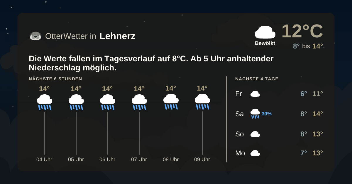 Widget-Vorschau für Lehnerz Wetter-Widget-Vorschau mit Vorhersagedaten für Lehnerz