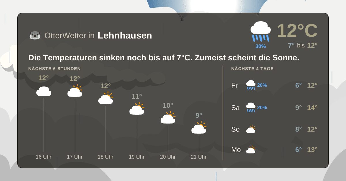 OtterWetter-Widget Lehnhausen