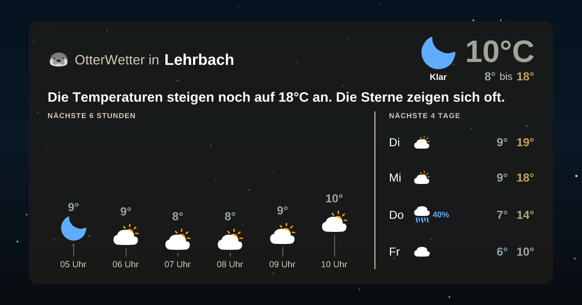 OtterWetter-Widget Lehrbach