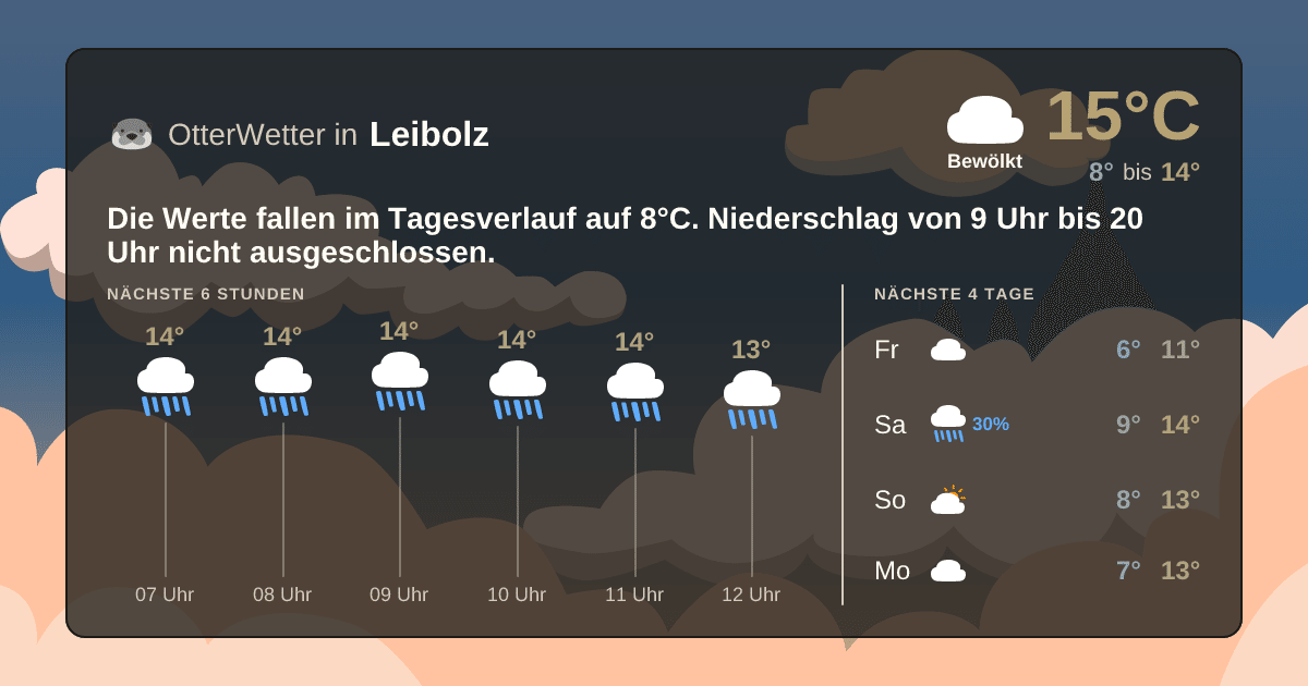 Widget-Vorschau für Leibolz Wetter-Widget-Vorschau mit Vorhersagedaten für Leibolz