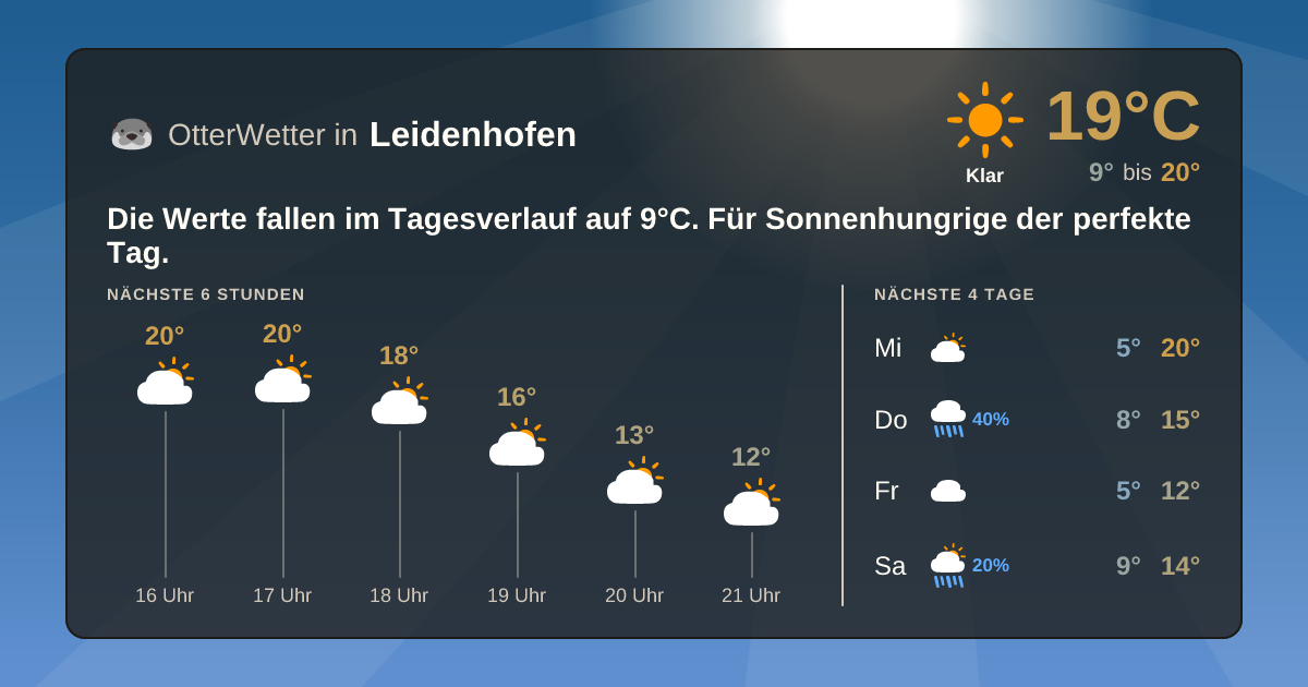 Widget-Vorschau für Leidenhofen Wetter-Widget-Vorschau mit Vorhersagedaten für Leidenhofen