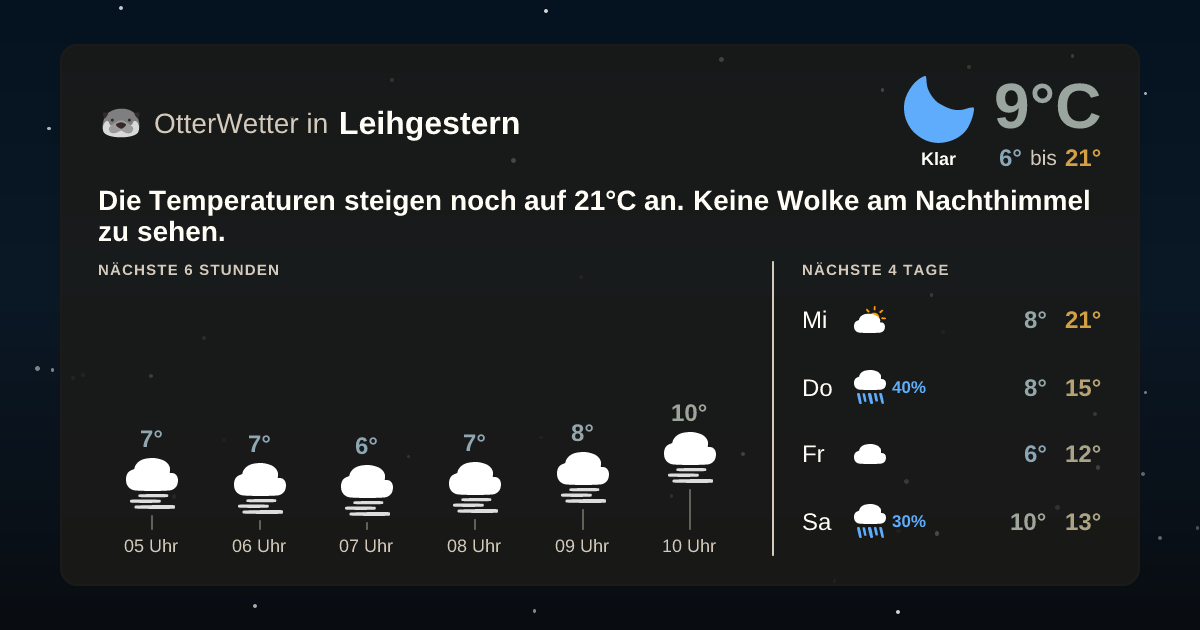 OtterWetter-Widget Leihgestern