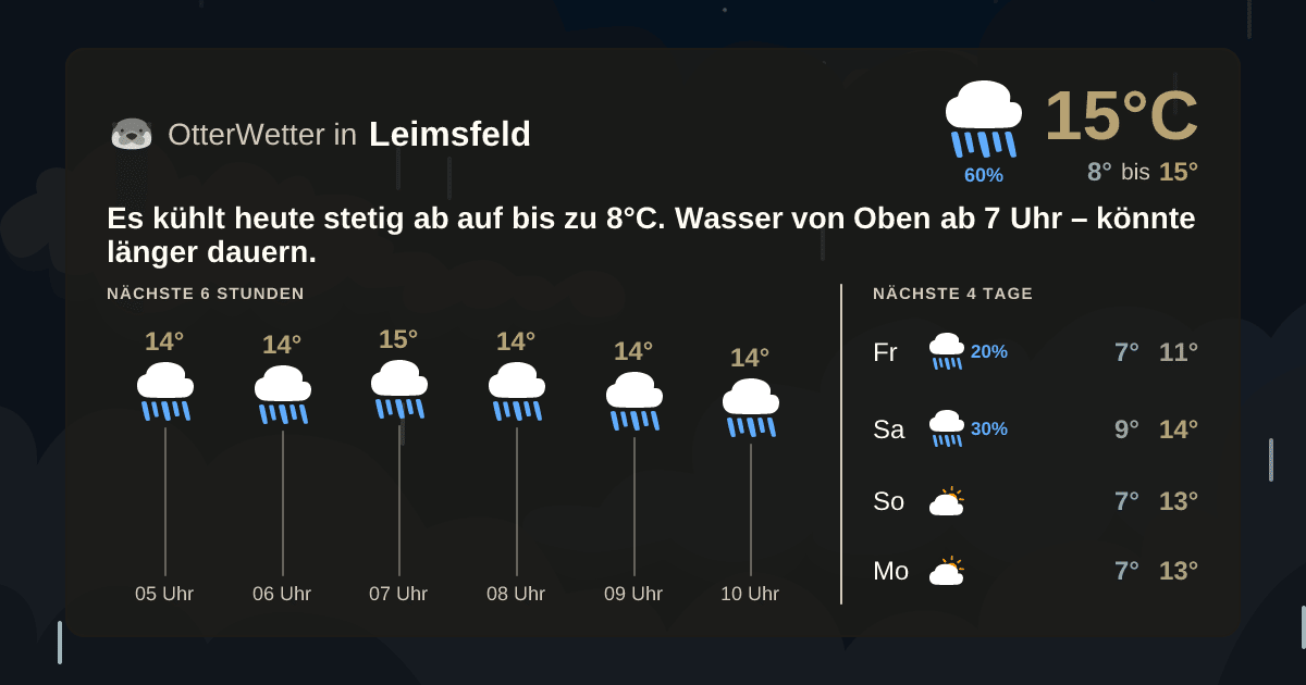 Wetter-Widget-Vorschau mit Vorhersagedaten für Leimsfeld