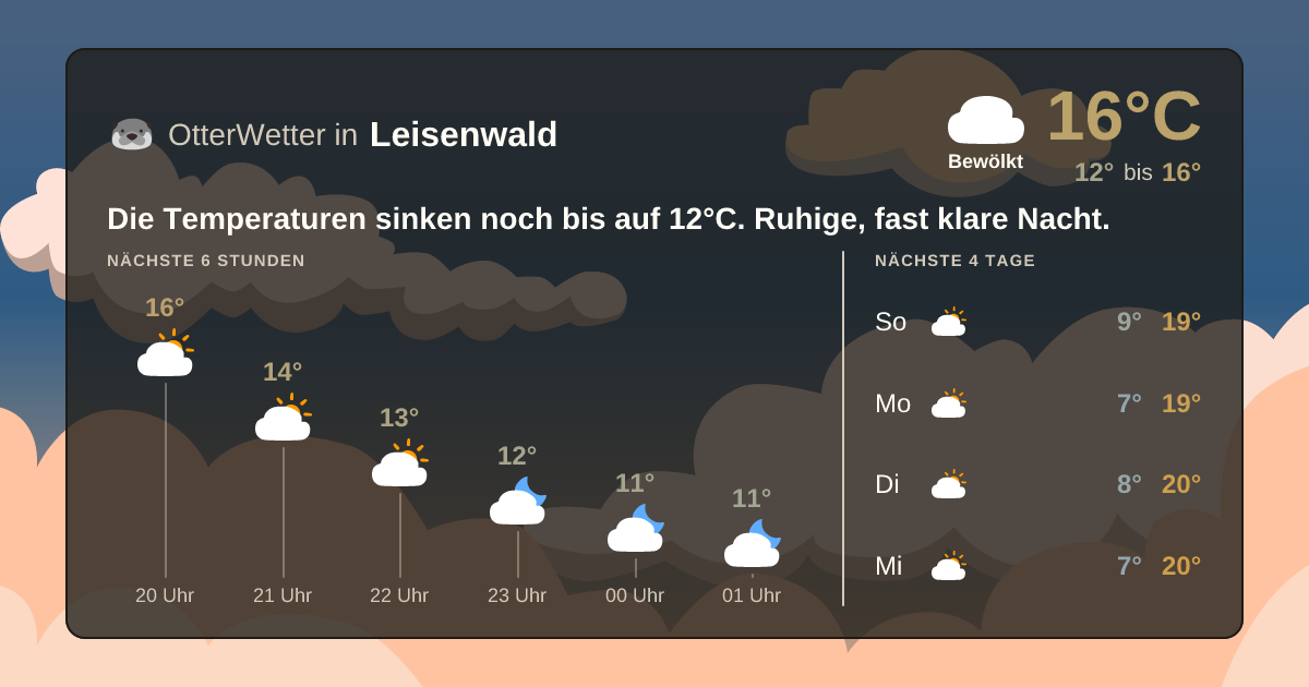 OtterWetter-Widget Leisenwald