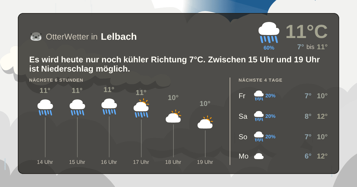 Widget-Vorschau für Lelbach Wetter-Widget-Vorschau mit Vorhersagedaten für Lelbach