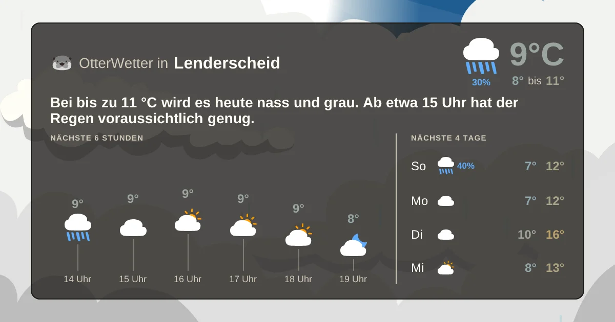 Wetter-Widget-Vorschau mit Vorhersagedaten für Lenderscheid