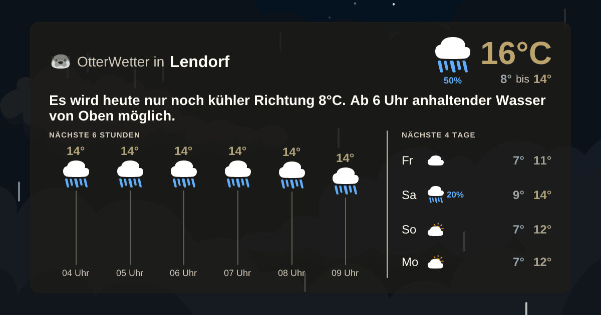 Wetter-Widget-Vorschau mit Vorhersagedaten für Lendorf