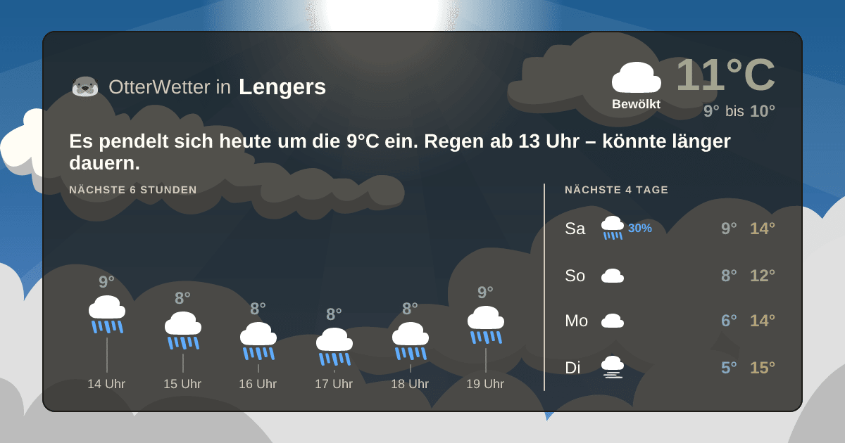 OtterWetter-Widget Lengers
