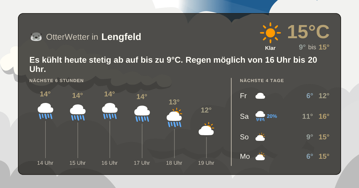 Widget-Vorschau für Lengfeld Wetter-Widget-Vorschau mit Vorhersagedaten für Lengfeld