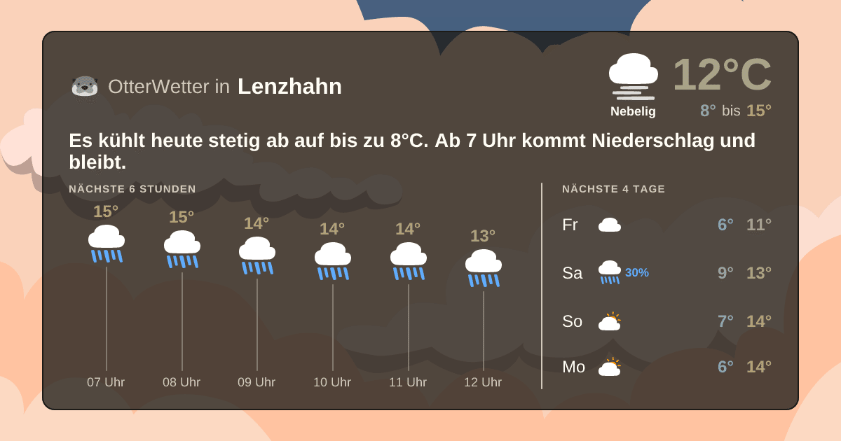OtterWetter-Widget Lenzhahn