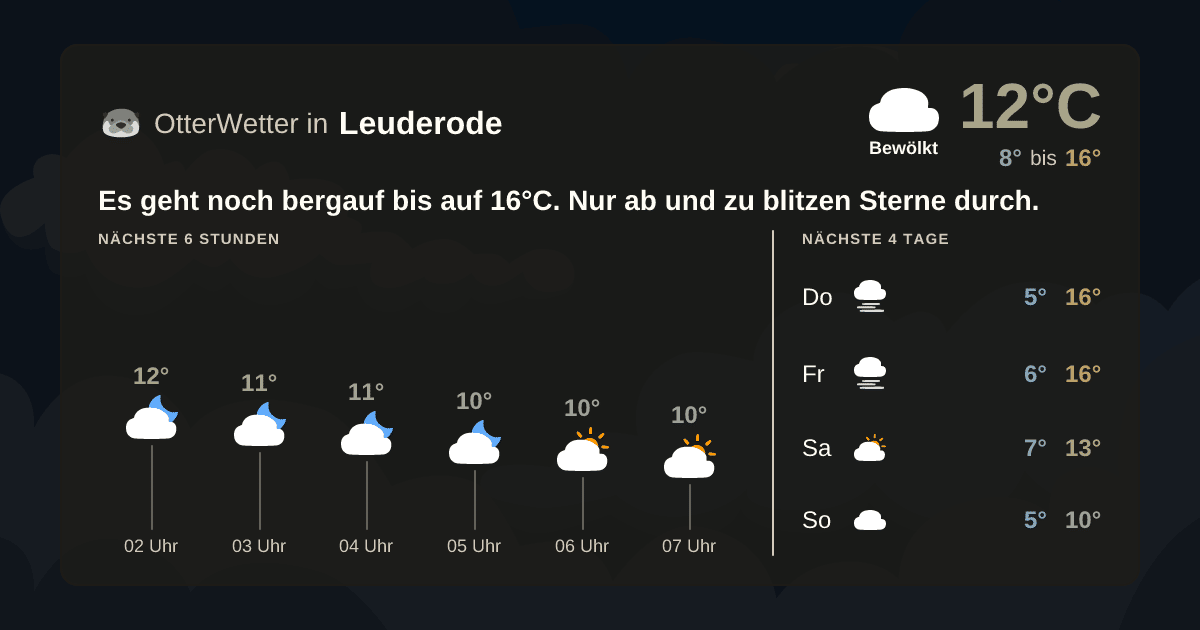 Wetter-Widget-Vorschau mit Vorhersagedaten für Leuderode