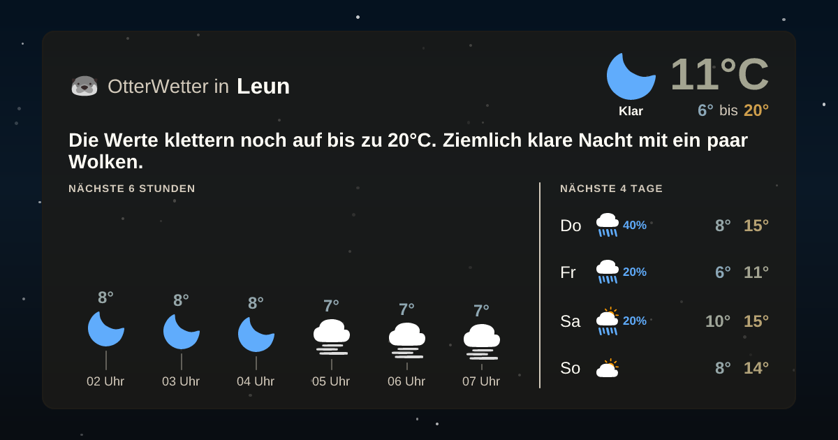 Widget-Vorschau für Leun Wetter-Widget-Vorschau mit Vorhersagedaten für Leun