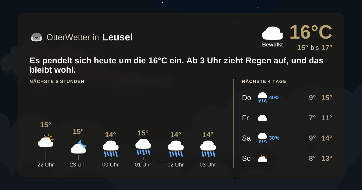 OtterWetter-Widget Leusel