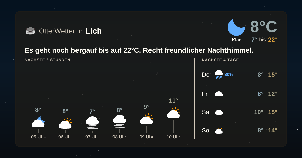 Widget-Vorschau für Lich Wetter-Widget-Vorschau mit Vorhersagedaten für Lich
