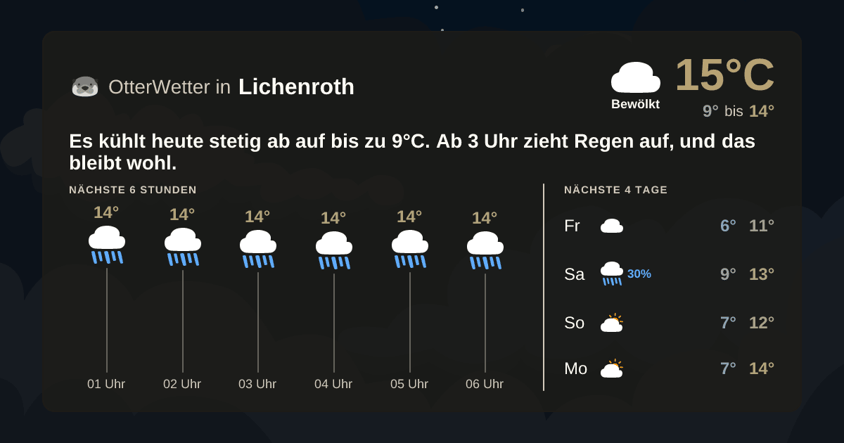 Widget-Vorschau für Lichenroth Wetter-Widget-Vorschau mit Vorhersagedaten für Lichenroth