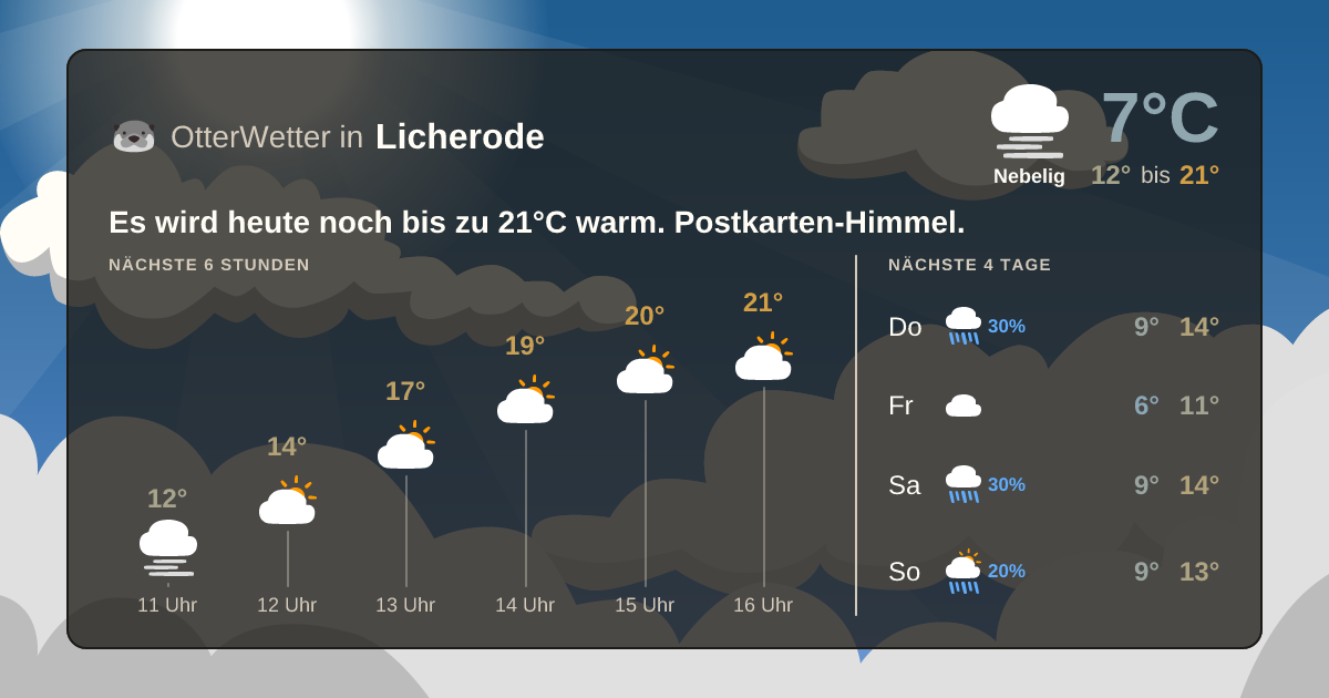 OtterWetter-Widget Licherode