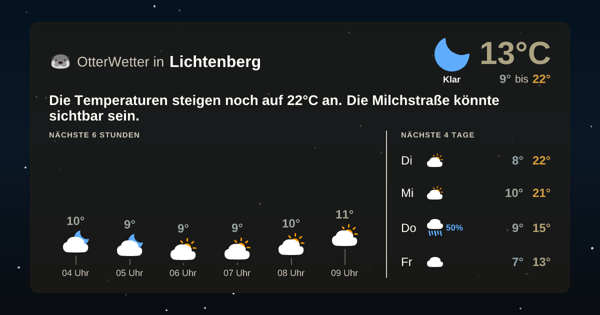 OtterWetter-Widget Lichtenberg