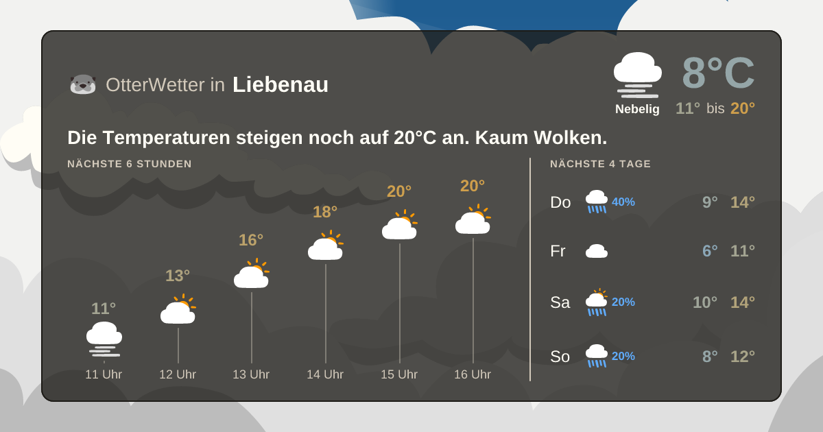 Wetter-Widget-Vorschau mit Vorhersagedaten für Liebenau