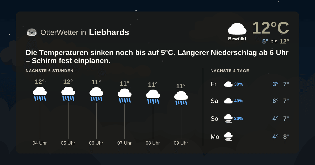 OtterWetter-Widget Liebhards