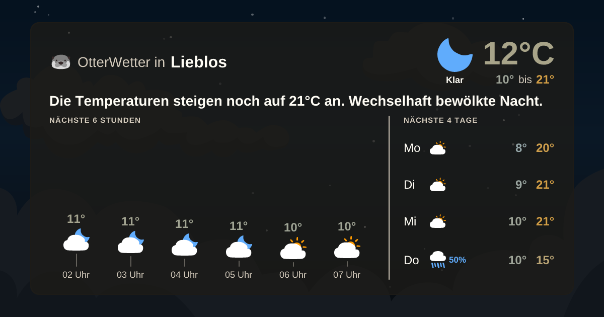 Widget-Vorschau für Lieblos Wetter-Widget-Vorschau mit Vorhersagedaten für Lieblos