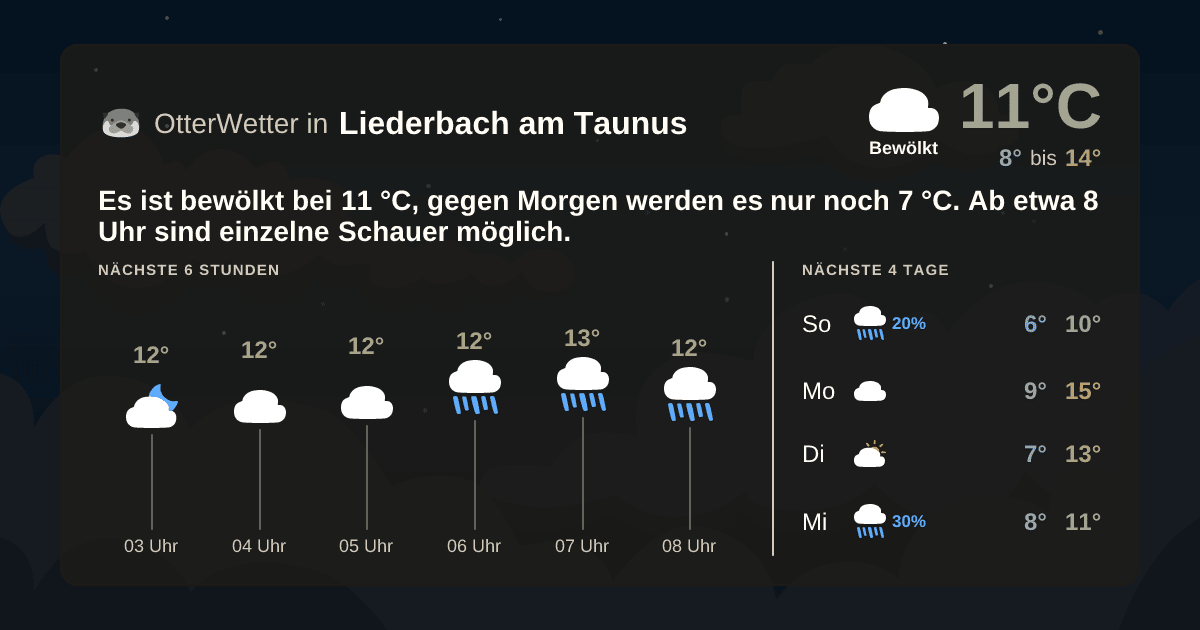 Widget-Vorschau für Liederbach am Taunus Wetter-Widget-Vorschau mit Vorhersagedaten für Liederbach am Taunus