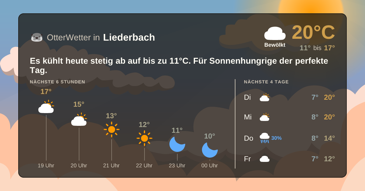 Wetter-Widget-Vorschau mit Vorhersagedaten für Liederbach