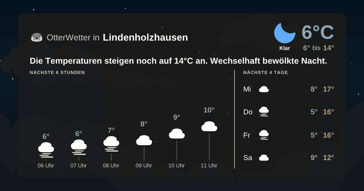 Wetter-Widget-Vorschau mit Vorhersagedaten für Lindenholzhausen