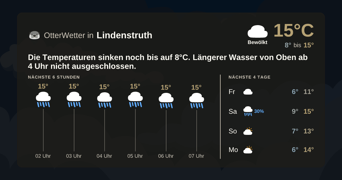 Widget-Vorschau für Lindenstruth Wetter-Widget-Vorschau mit Vorhersagedaten für Lindenstruth