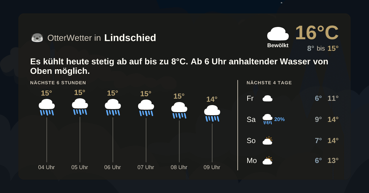 Wetter-Widget-Vorschau mit Vorhersagedaten für Lindschied