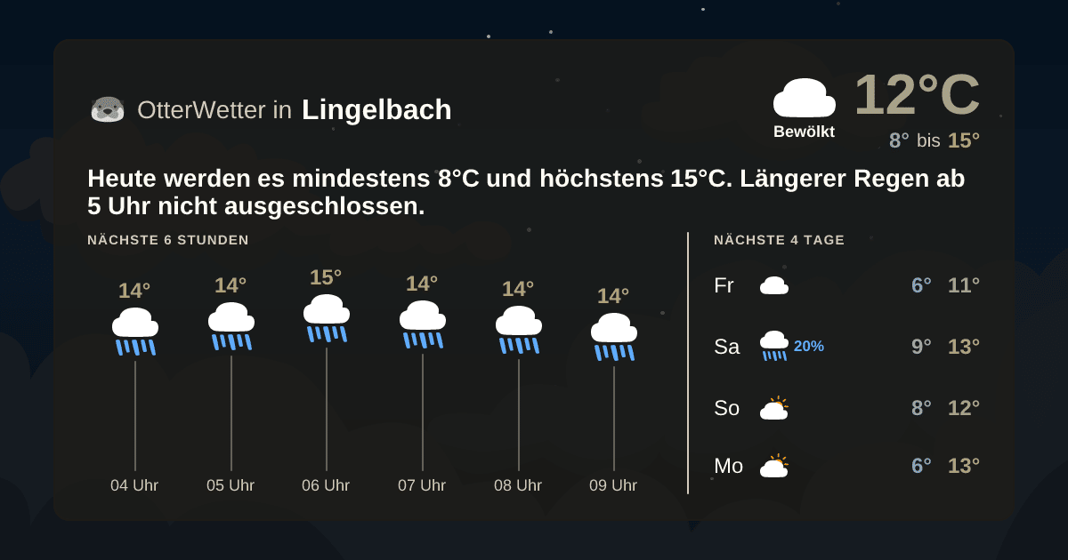 OtterWetter-Widget Lingelbach