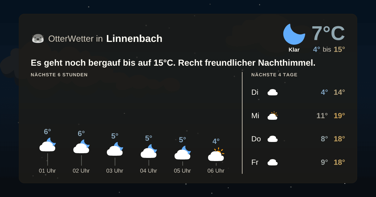 OtterWetter-Widget Linnenbach